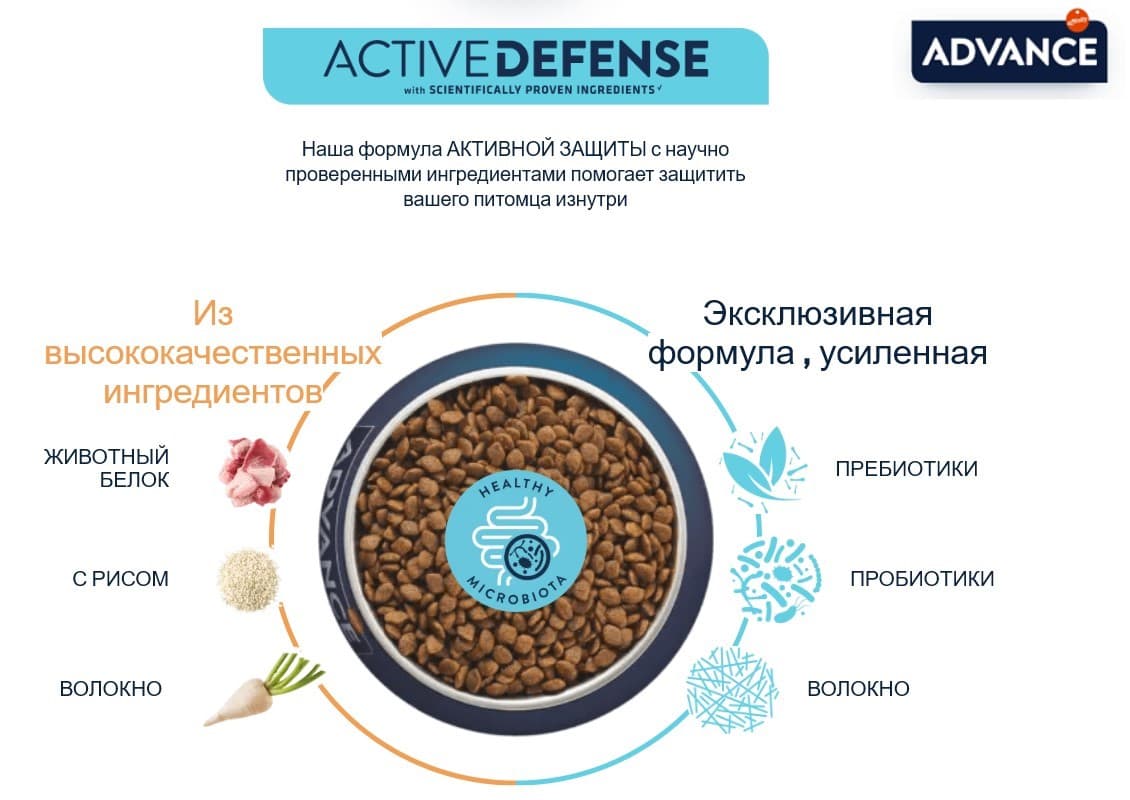Еда для немецких овчарок Сухой корм для немецкой овчарки Advance German Sheperd (индейка)