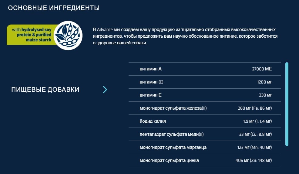 Диетическое питание для собак Сухой корм для собак Advance Veterinary Diets Hypoallergenic
