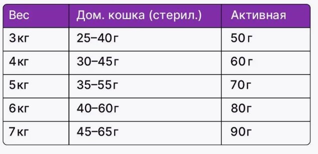 Сухой корм для кошек Leonardo Adult Cat (ягненок)