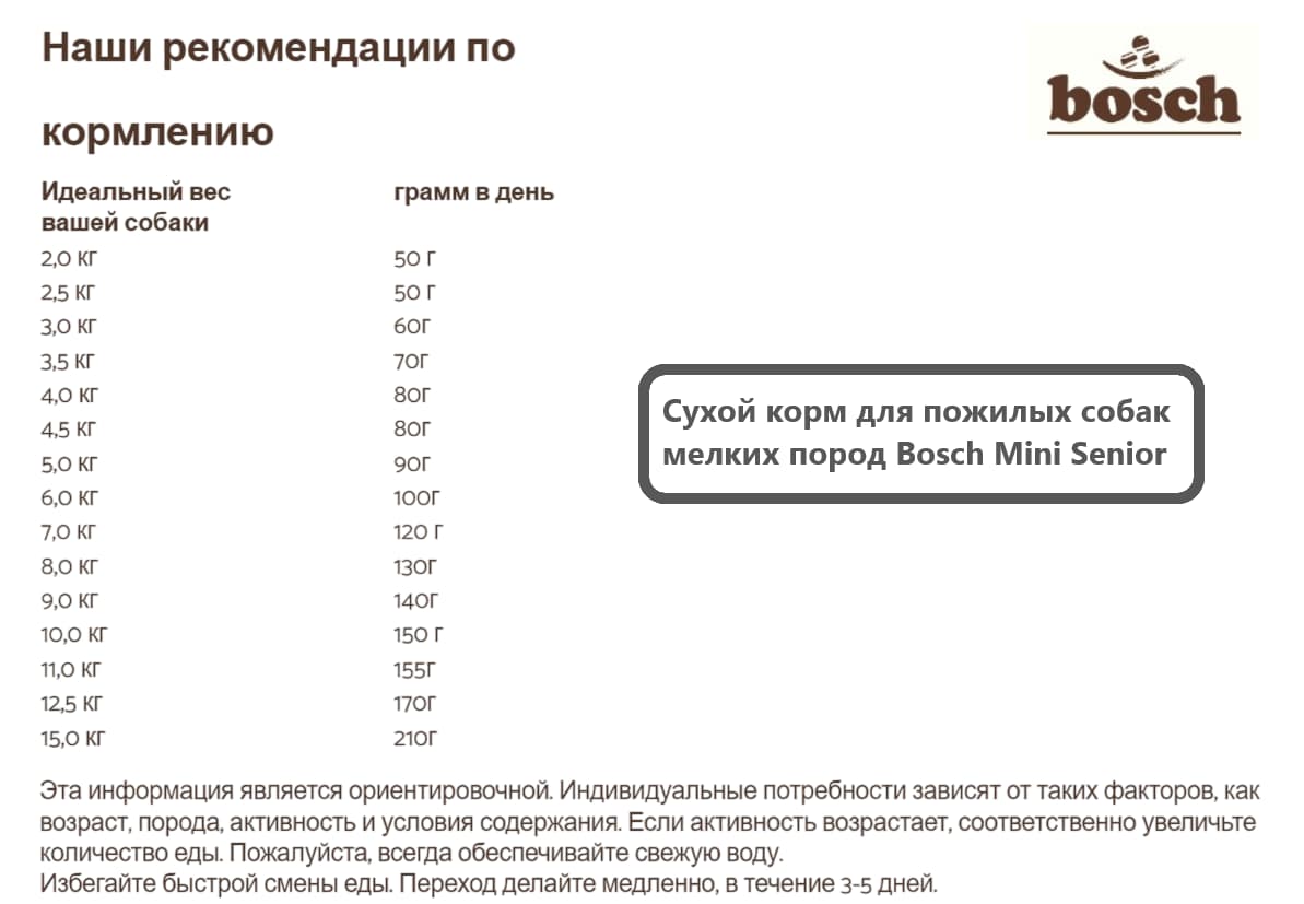 Каталог Сухой корм для пожилых собак мелких пород Bosch Mini Senior для собак