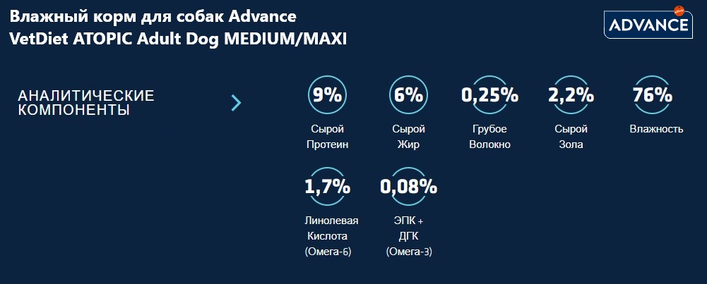 Влажный корм для собак Advance VetDiet ATOPIC Adult Dog MEDIUM/MAXI