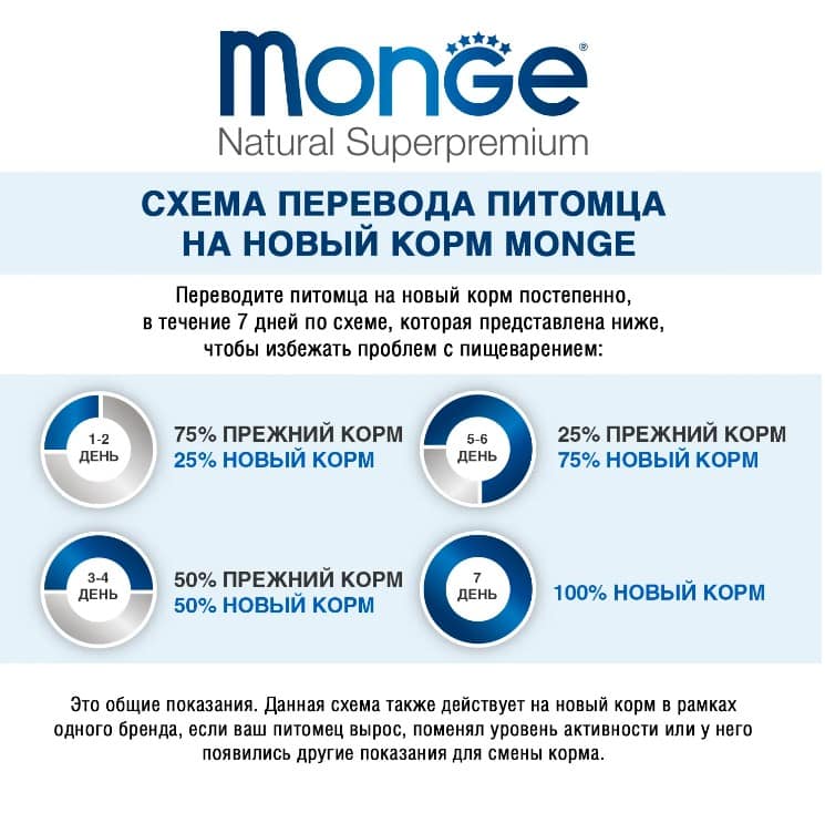 Еда для кошек и котов Monge Cat Monoprotein (мясные хлопья из индейки)
