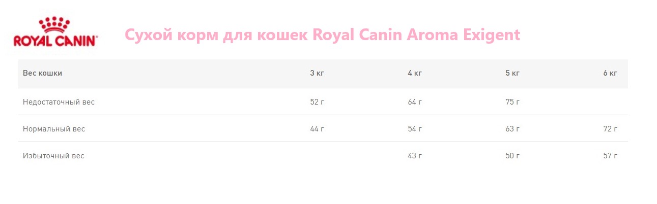 Сухой корм для кошек Royal Canin Aroma Exigent