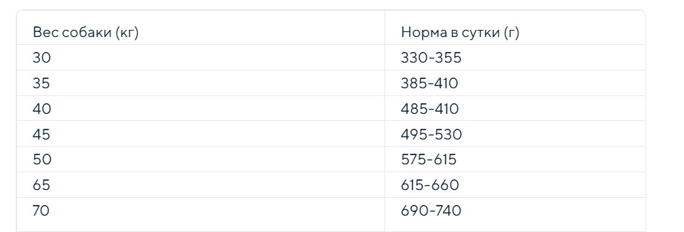Каталог Сухой корм для собак крупных пород Cennamo Prestige PRD Adult Maxi Maiale (свинина) для собак