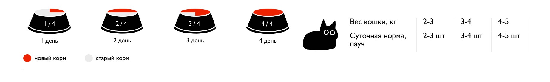 Влажный корм для кошек Enso Adult Cat в соусе (ягненок)