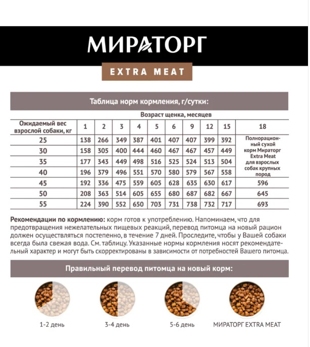 Каталог Мираторг Сухой корм для щенков крупных пород с нежной телятиной Expert Meat для собак