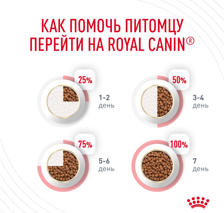 Сухой корм для кошек Royal Canin Hairball Care