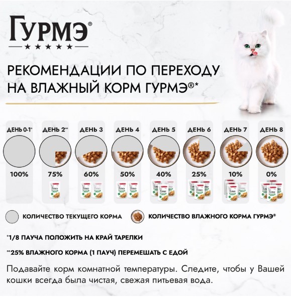 Влажный корм для кошек Гурмэ Натуральные рецепты (курица, морковь)