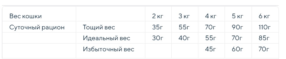 Сухой корм для кошек Cennamo HTC Sterilized Adult Cat (курица, индейка)