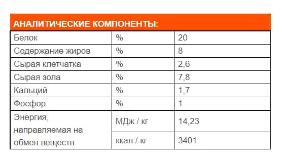 Каталог Сухой корм для собак Josera Bavaro Solid (пожилые/малоактивные) для собак
