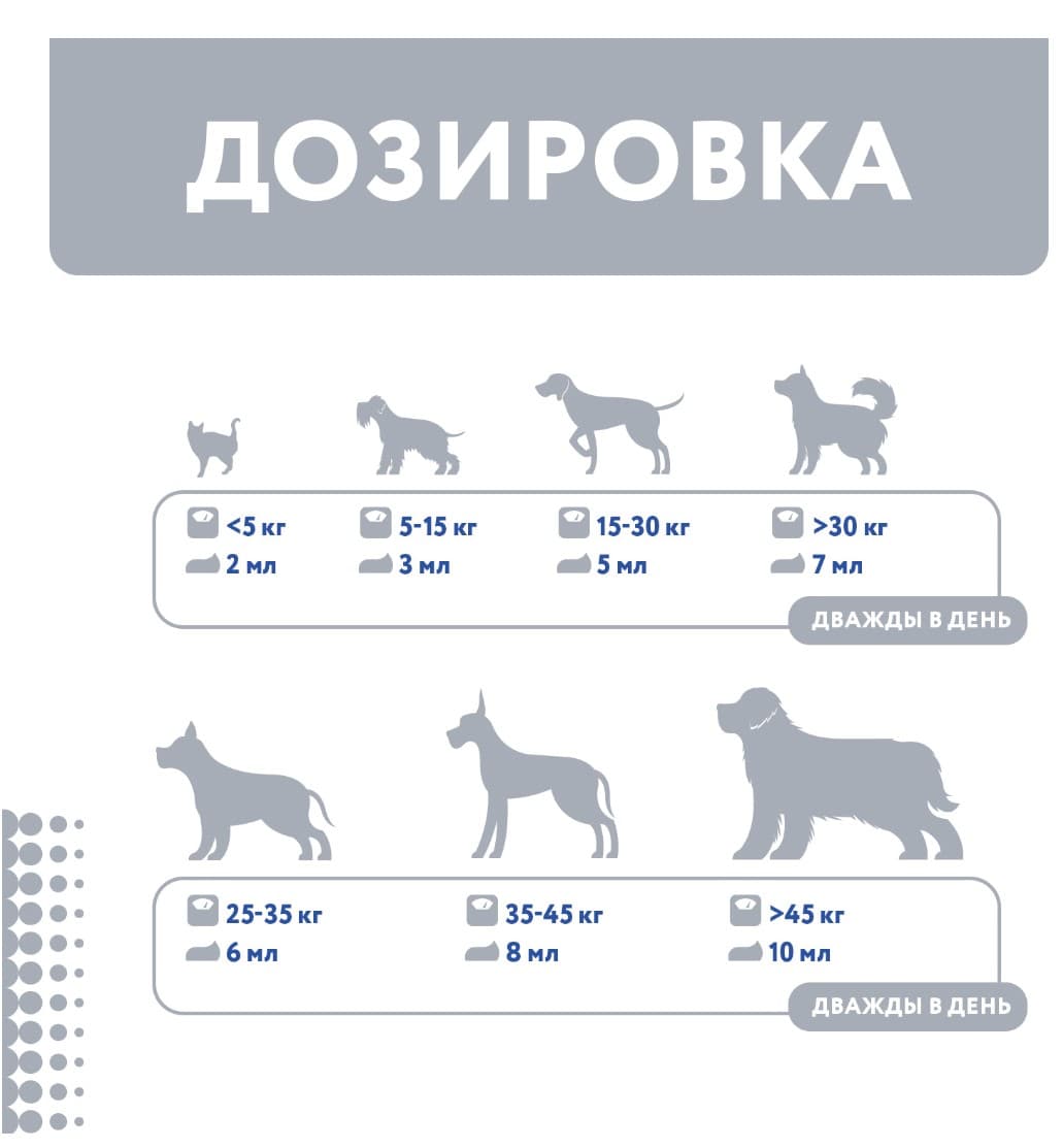 Кормовая добавка для кошек и собак Protexin Проколин