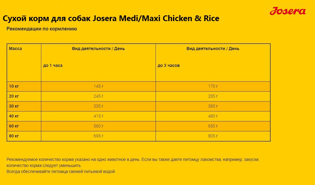 Каталог Сухой корм для собак Josera Medi/Maxi Chicken & Rice для собак