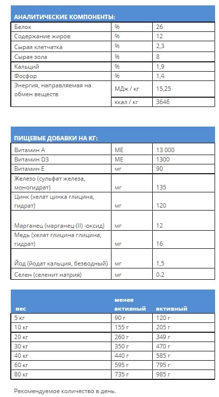 Сухой корм для собак Josera Bavaro Work (регулярные физ нагрузки)