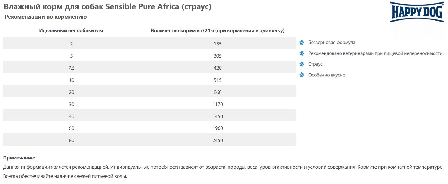 Влажный корм для собак Happy Dog Sensible Pure Africa (страус)
