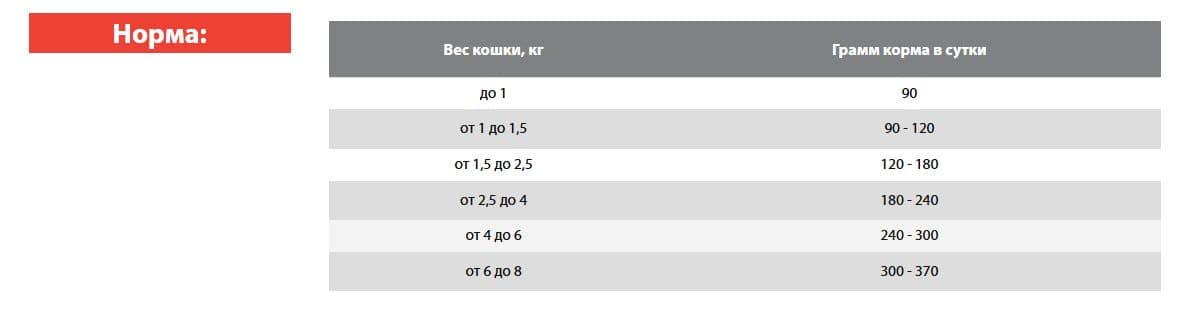 Консервы для кошек BLITZ Vetline Hypoallergenic Cat (индейка)