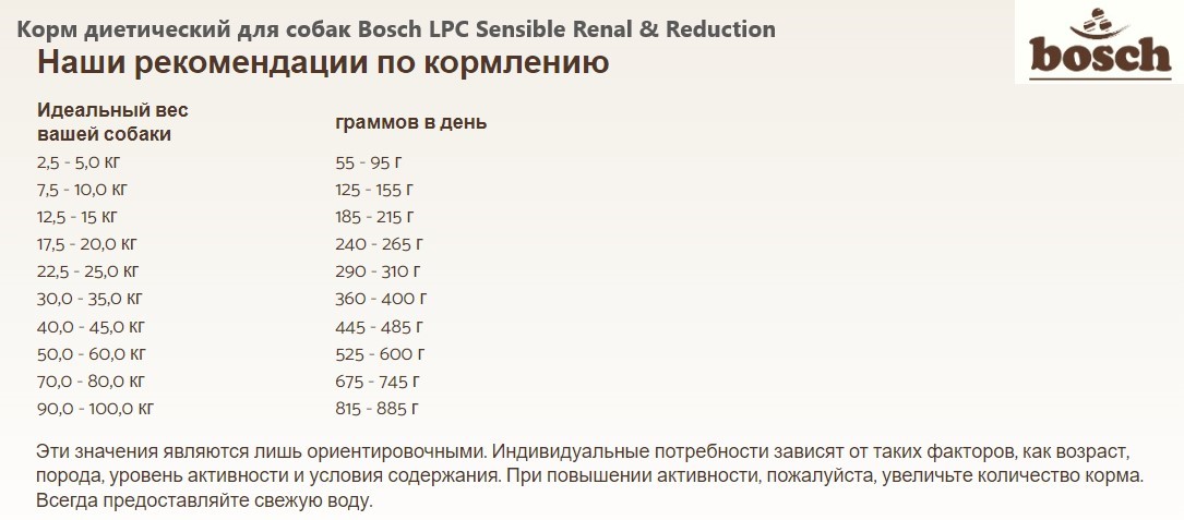 Каталог Корм для собак Bosch LPC Sensible Renal & Reduction для собак