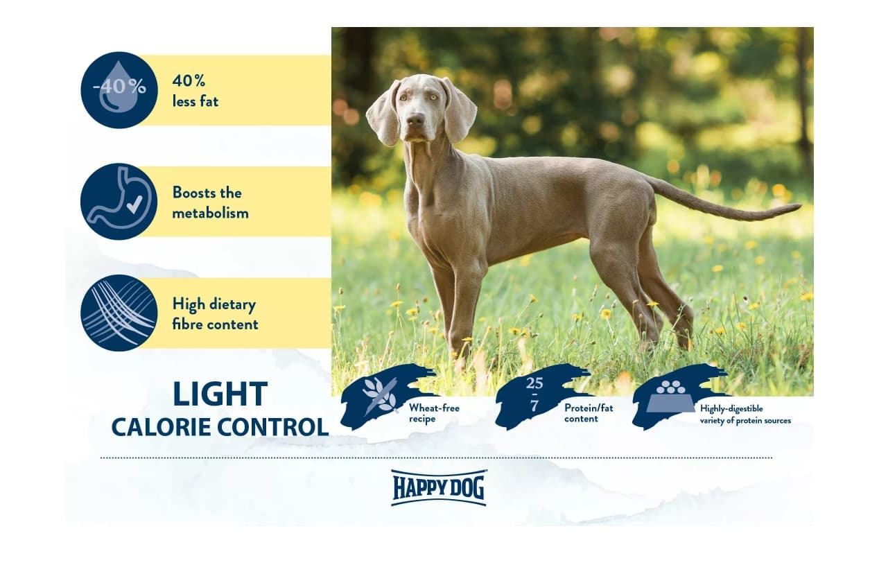 Каталог Сухой корм для собак HAPPY DOG Supreme Fit&Well Light Calorie Control для собак