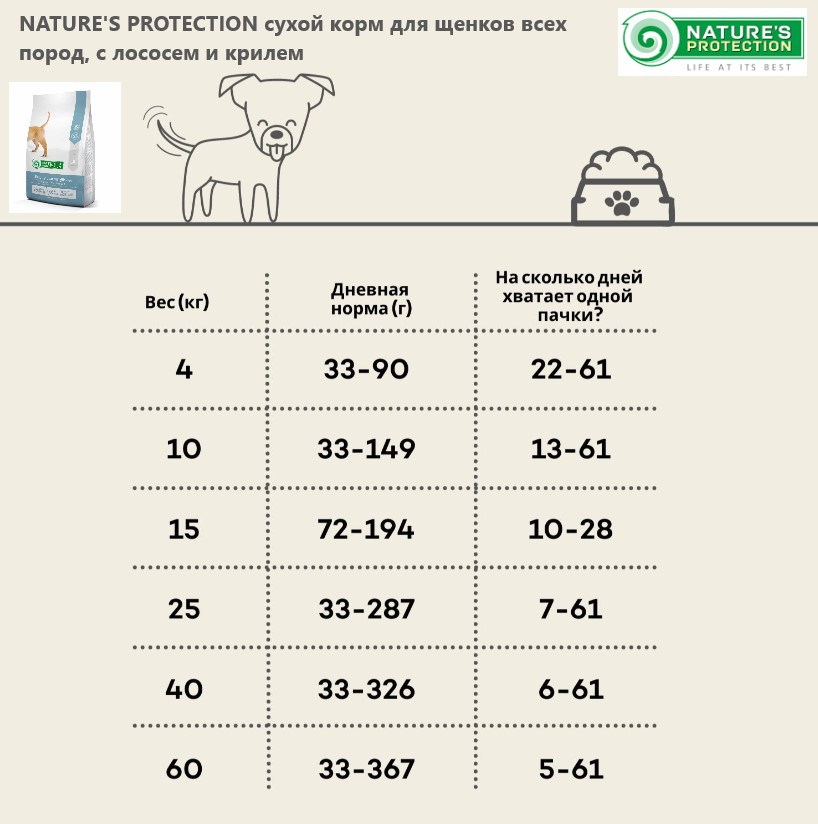 Каталог Сухой корм для щенков Nature's Protection PUPPY STARTER для собак