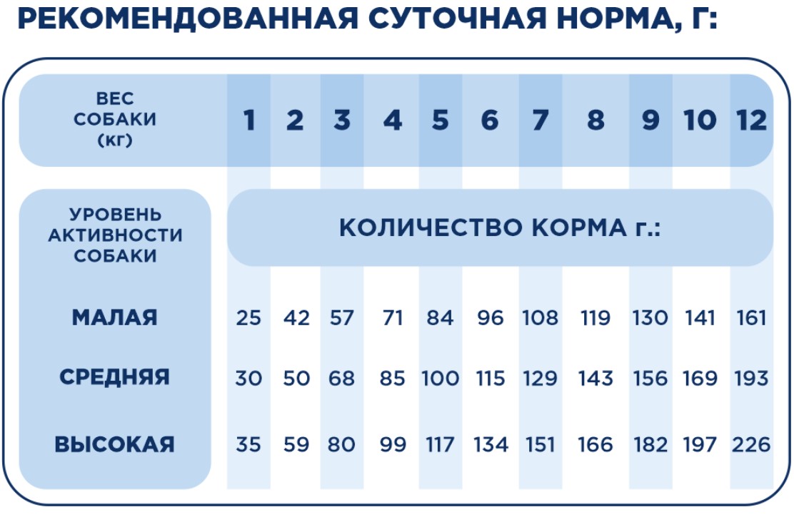 Каталог Сухой корм для собак миниатюрных и мелких пород Pet's Brunch Ragu Adult Super Mini & Mini Breeds (го для собак