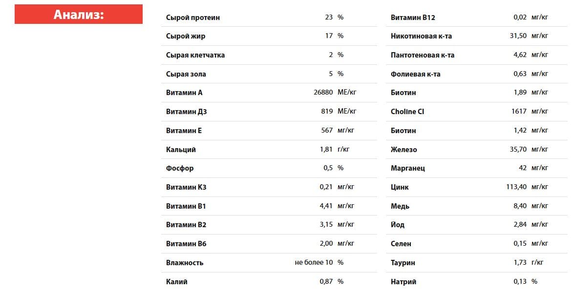 Сухой корм для кошек BLITZ Cat Vetline Renal (индейка)