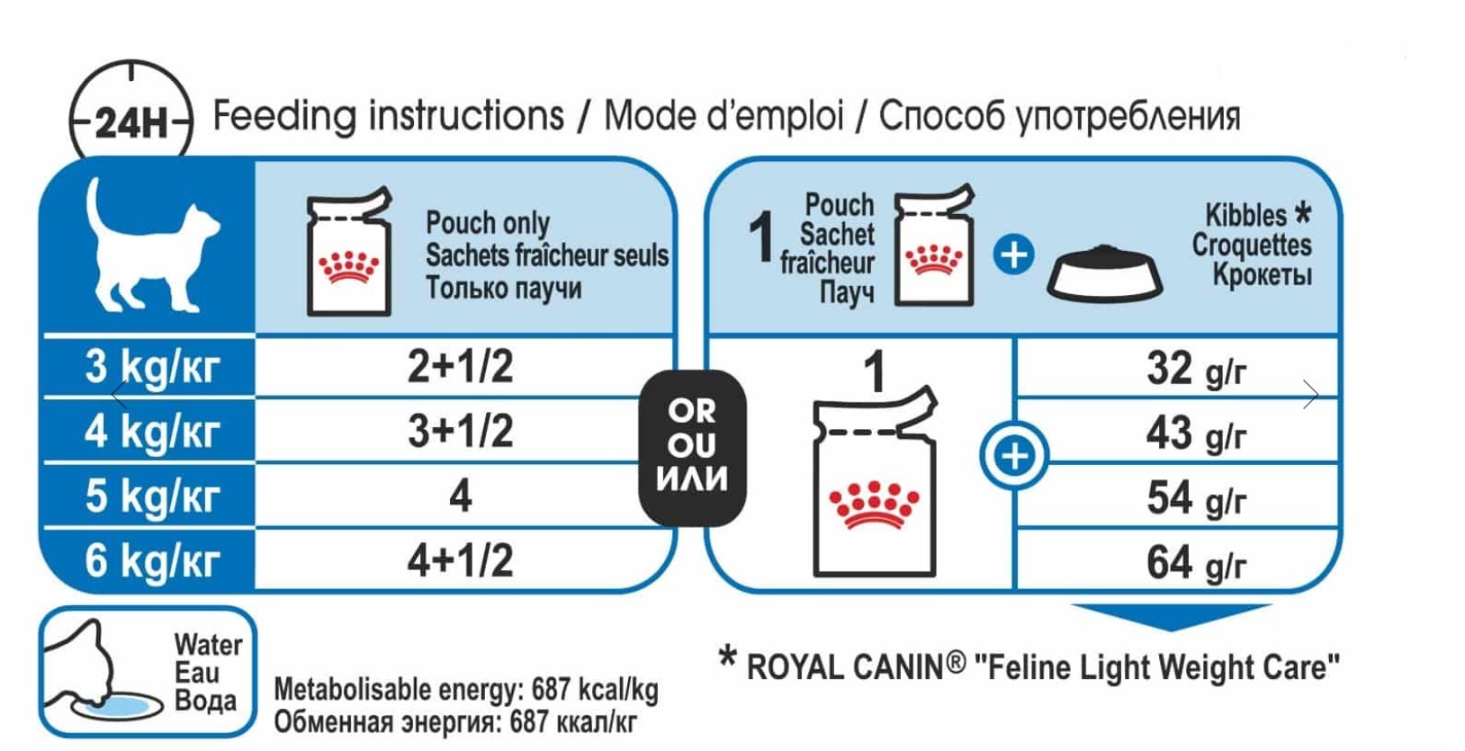 Влажный корм для кошек Royal Canin Light Weight Care (желе)