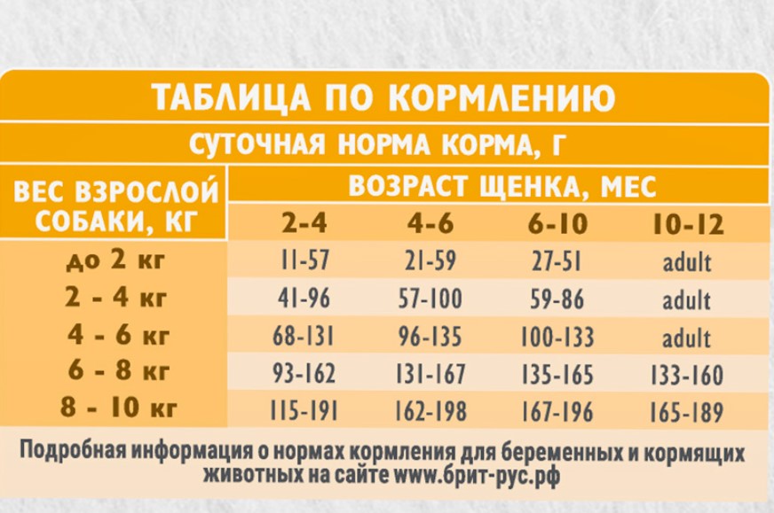 Каталог Брит Кеа Сухой корм для щенков и молодых собак миниатюрных пород Healthy Growth (индейка) для собак