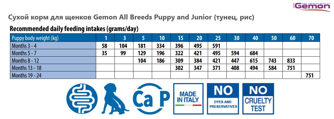Каталог Сухой корм для щенков Gemon All Breeds Puppy and Junior (тунец, рис) для собак