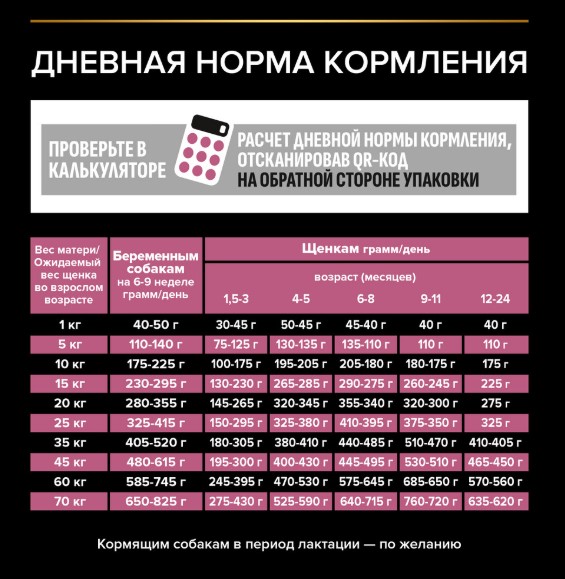 Каталог Сухой корм для щенков средних пород Pro Plan Sensitive Skin Medium Puppy (лосось,рис) для собак