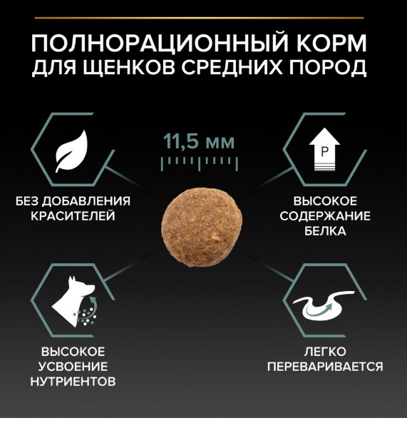 Каталог Сухой корм для щенков средних пород Pro Plan Sensitive Digestion Medium Puppy (ягненок) для собак