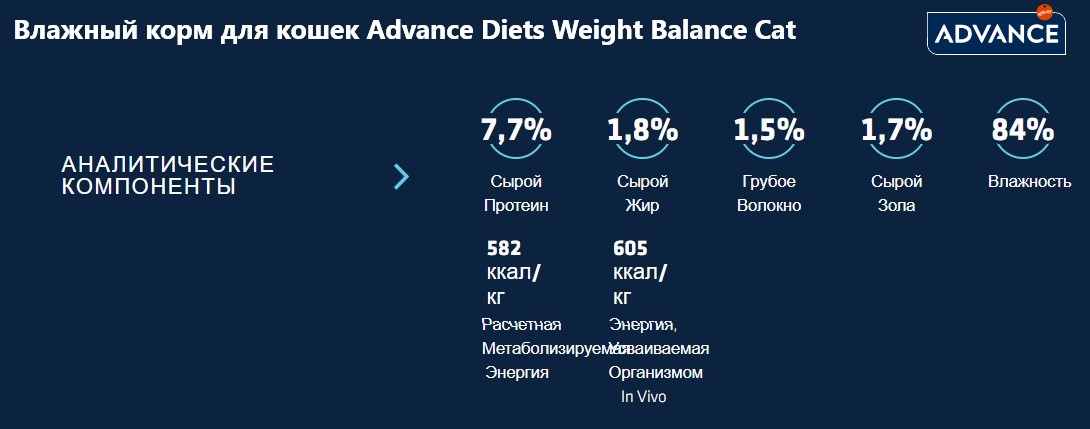 Влажный корм для кошек Advance Diets Weight Balance Cat