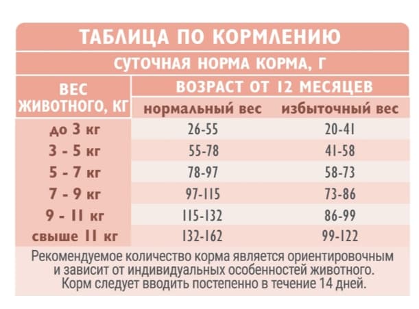 Сухой корм для собак Сухой корм для собак Brit Care Dog Adult Sensitive Metabolic (рыба, индейка)