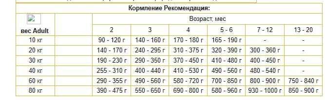 Пища для щенков Josera Kids (средних/крупных пород от 8 мес) 