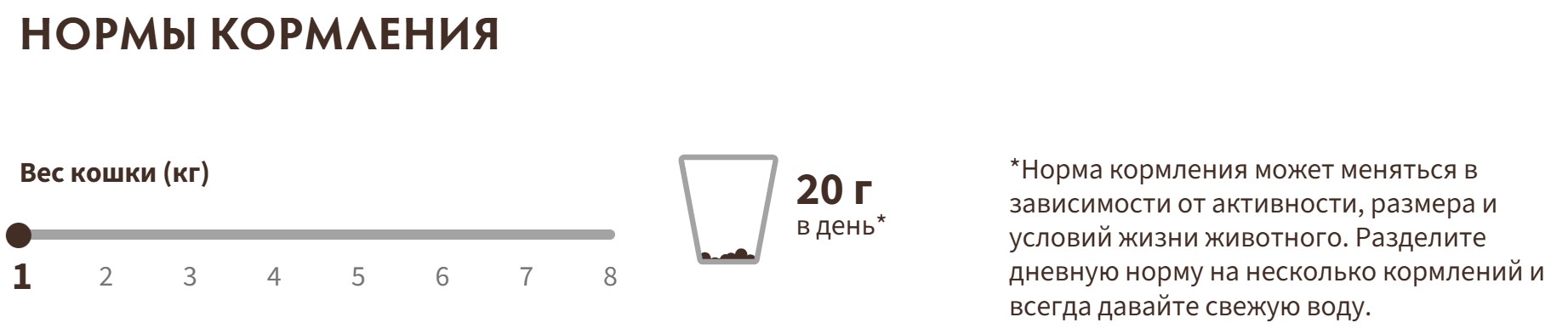 Сухой корм для кошек Grandorf Skin & Care (белая рыба, индейка)