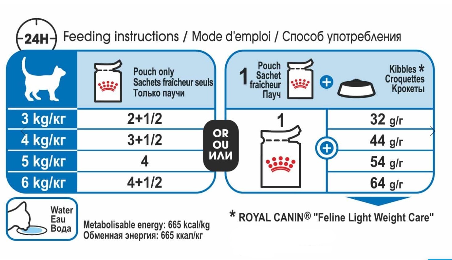 Влажный корм для кошек Royal Canin Light Weight Care (соус)