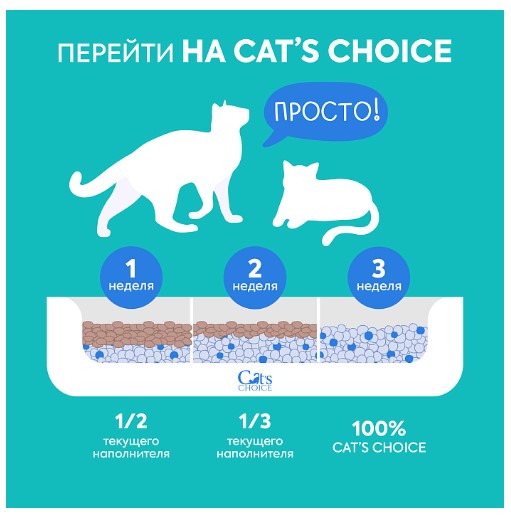 Наполнитель силикагелевый впитывающий Cat's choice с синими гранулами