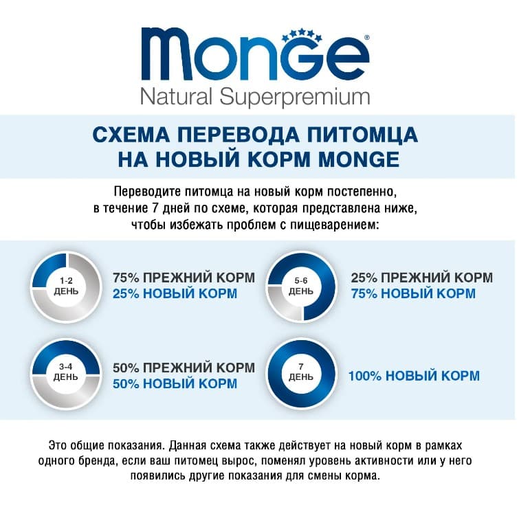 Еда для собак Monge Dog Monoprotein Adult Tuna (тунец)