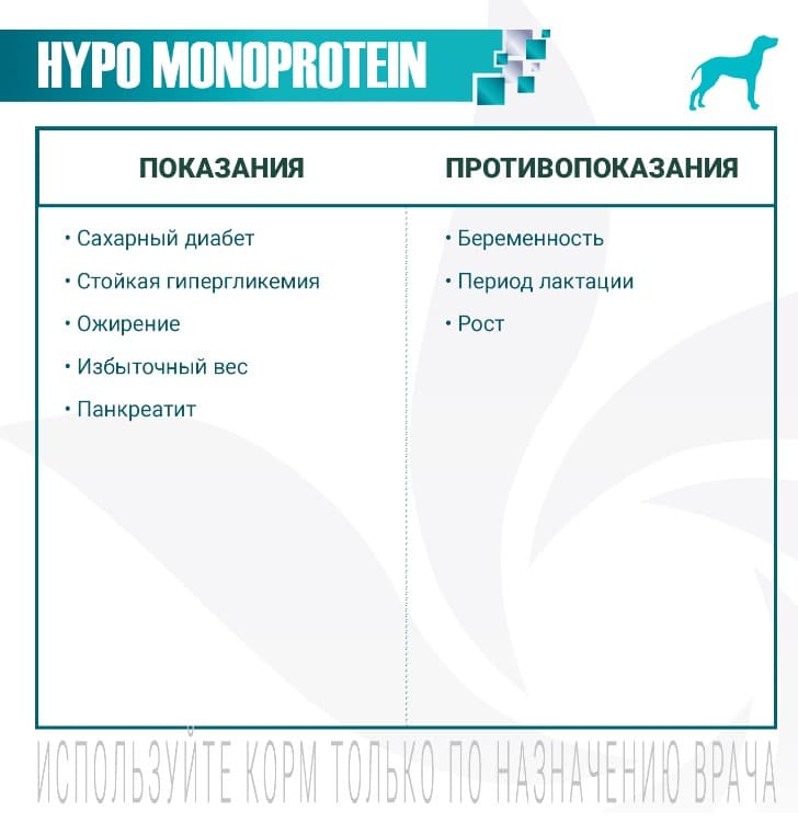 Мокрый корм для собак Monge VetSolution Hypo Monoprotein Dog LAMB (ягненок)