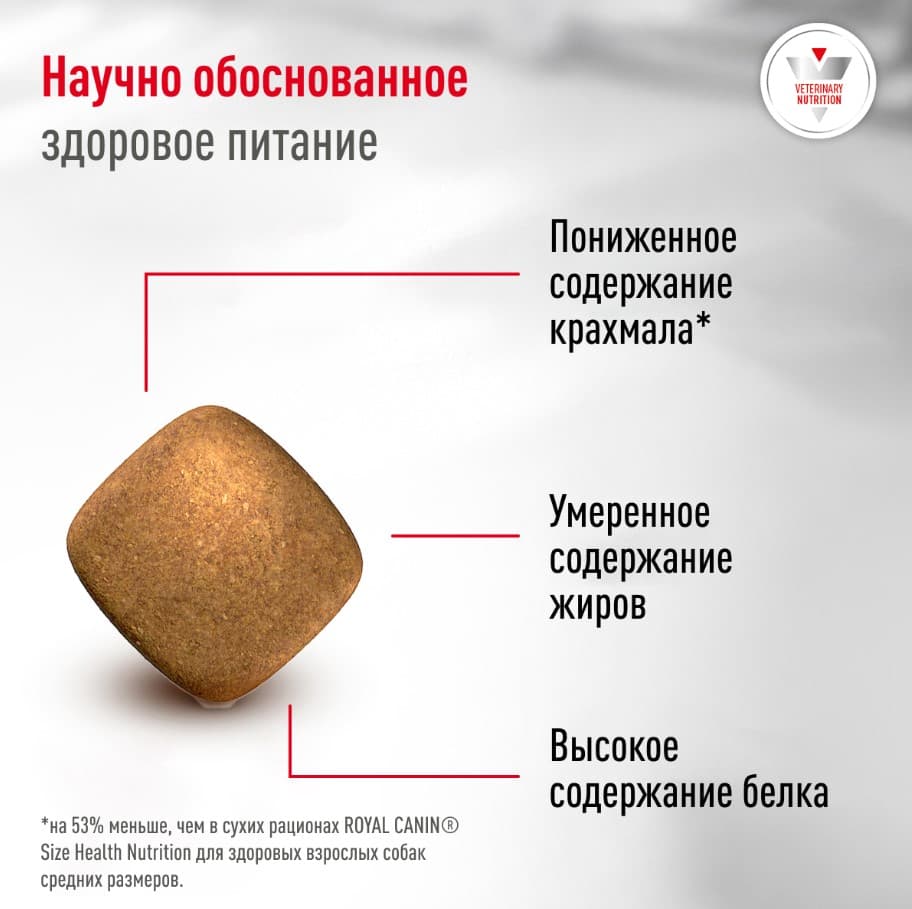 Сухой корм для собак при диабете Royal Canin Glycobalance Dog