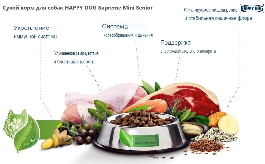 Каталог Сухой корм для собак HAPPY DOG Supreme Mini Senior для собак