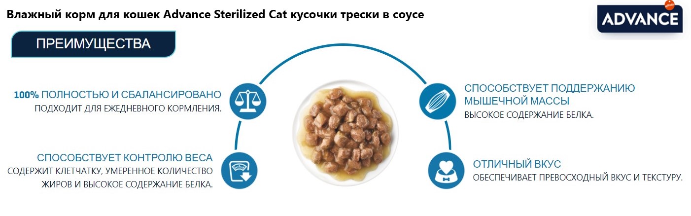 Влажный корм для кошек Advance Sterilized Cat кусочки трески в соусе