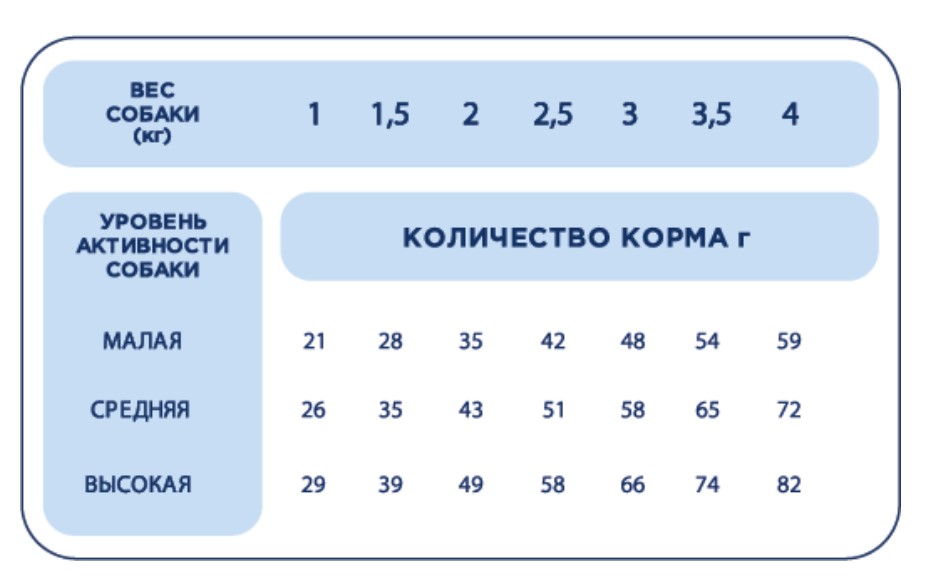 Каталог Сухой корм для собак миниатюрных пород Pet's Brunch Adult Super Mini Breeds (индейка, картофель) для собак
