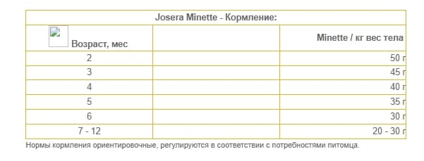 Сухой корм для котят Josera Kitten