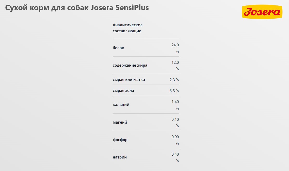 Каталог Сухой корм для собак Josera SensiPlus для собак