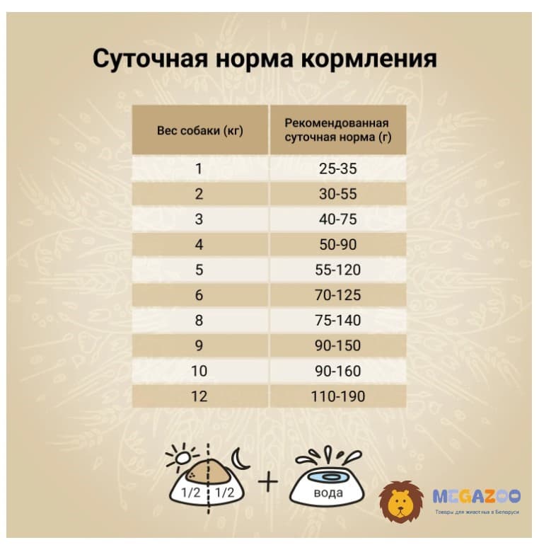 Питание для собак Мини пород CRAFTIA NATURA Adult Mini (лосось, сельдь)