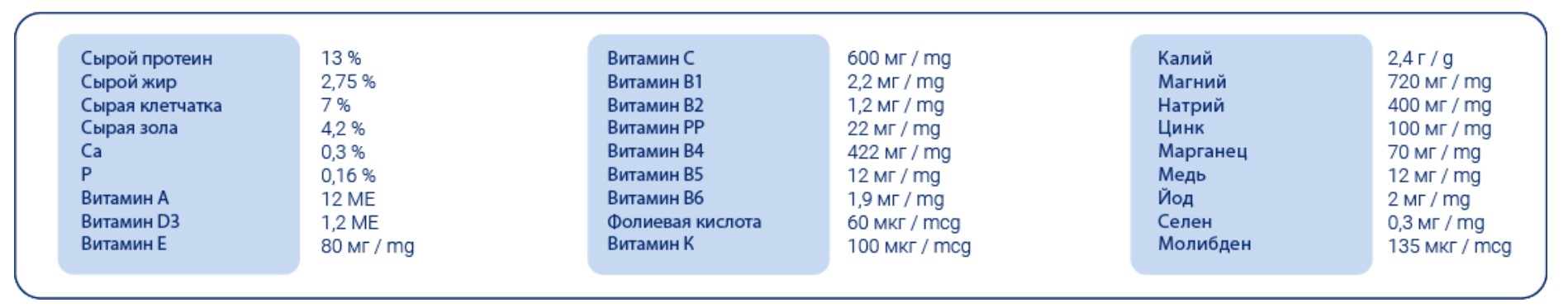 Сухой корм для морских свинок Pet's Brunch