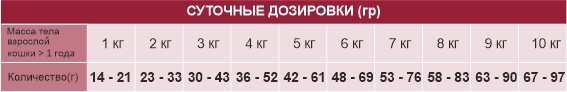 Еда для кота Сухой корм для кошек Chat&Chat Expert (говядина, горох)
