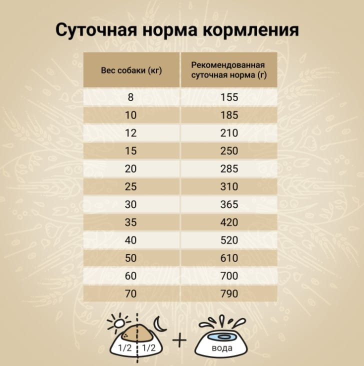 Еда для собак CRAFTIA NATURA Adult Medium&Large (утка, фазан)
