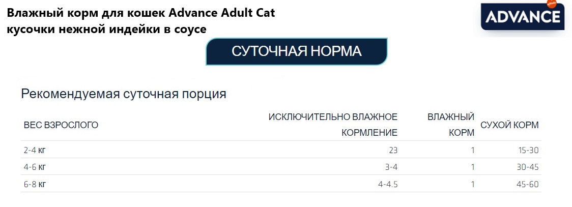 Влажный корм для кошек Advance Adult Cat кусочки нежной индейки в соусе