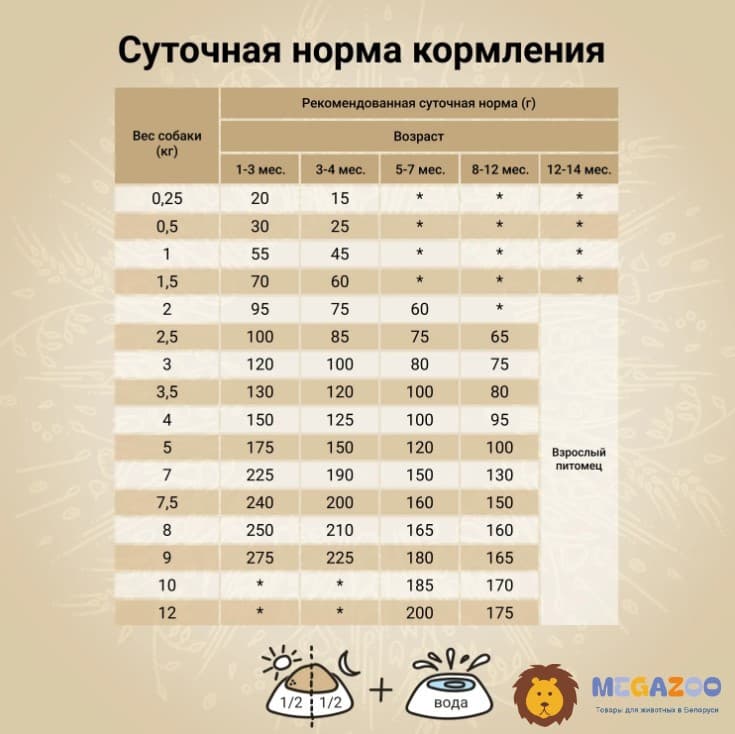 Щенячий корм CRAFTIA NATURA Puppy Mini (лосось, сельдь)