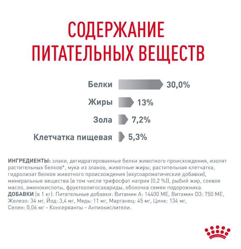 Сухой корм для кошек Royal Canin Dental Care Cat